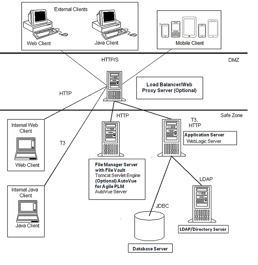 Proxy Server