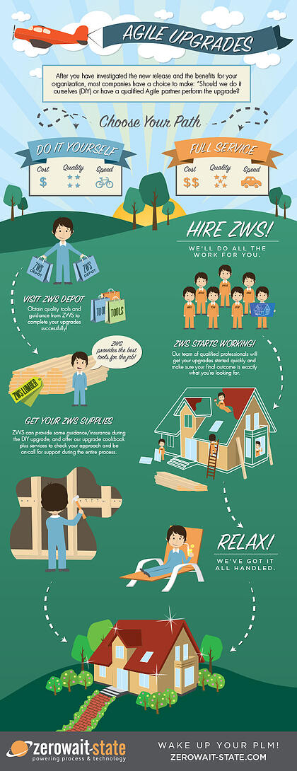 AgileUpgrades-Infographic