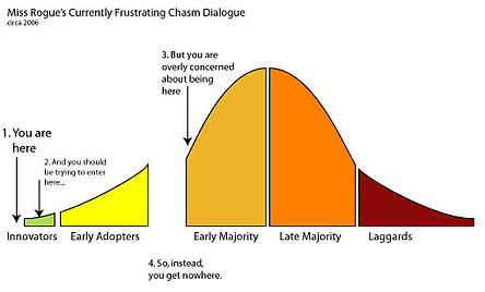 chasm-dialogue