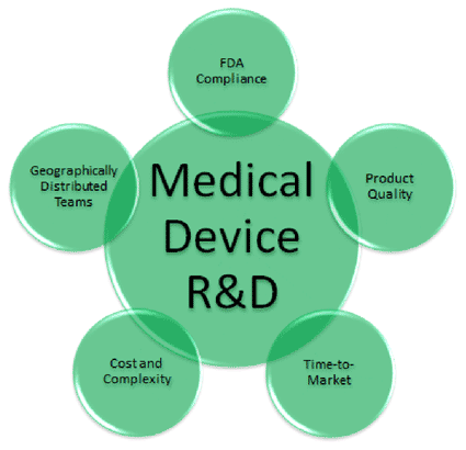 Medical Device Solutions