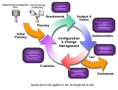 The Plm State Unique Device Identifiers And Plm