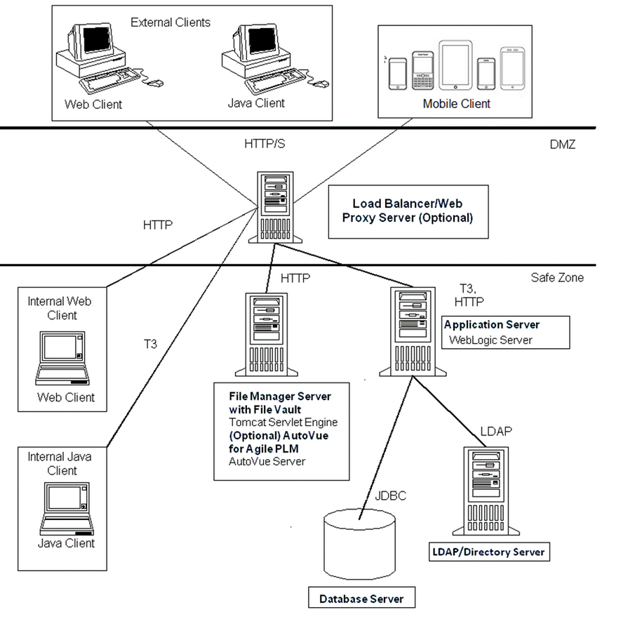 Proxy Server