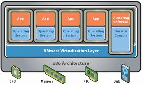 Virtualizing your Agile PLM Environment