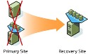 Recover Rapidly from Disasters