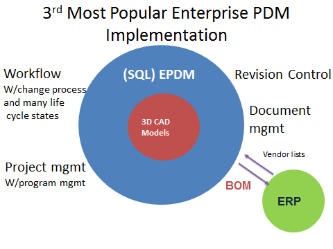 3_EPDM_config