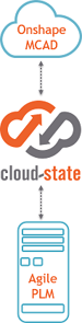 Cloud-to-on-prem.png