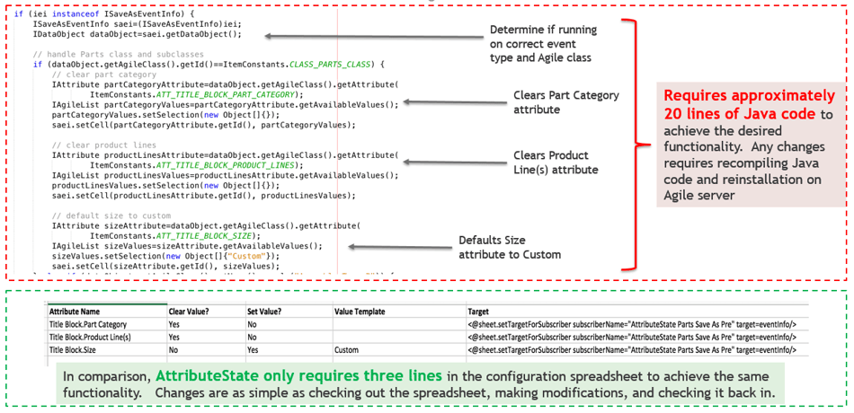 Oracle Agile sdk (Java) vs zws (AttributeState) for Parts Subclasses