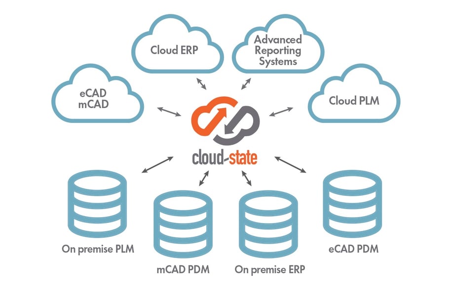 CloudStateFullGraphic_0423_v2crop CloudStateFullGraphic_0423_v2crop