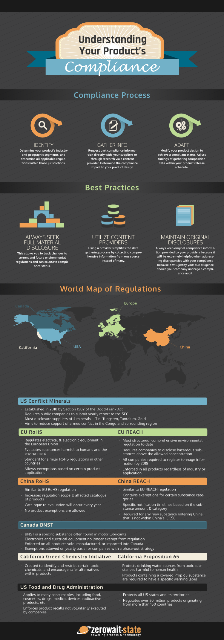 Infographic-1 Compliance Overview Dark