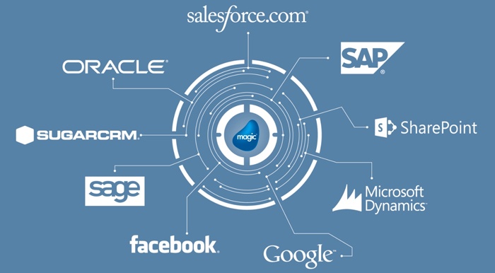 Magic-integration-platform700x
