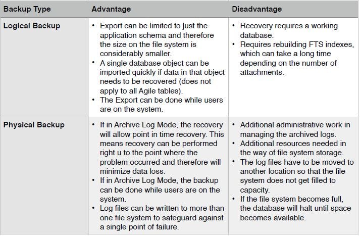 DB_Backup_Mode_Advantages_Disadvantages_2.jpg