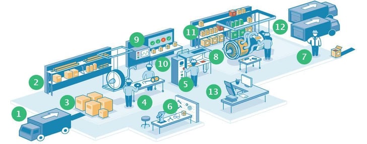 GE-Smart-Connected-Operations.jpg