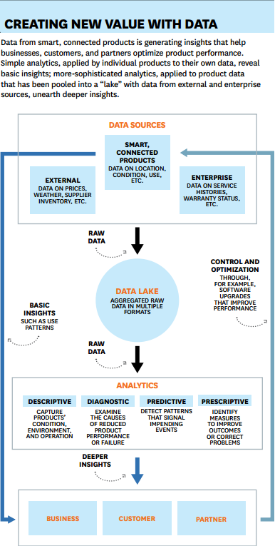 HBR Connected Data-831215-edited.png