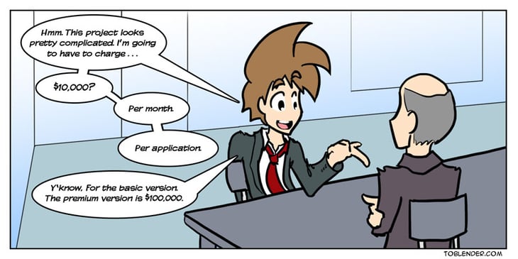 PLM pricing model.jpg