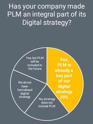 PLMPulseSurvey3percent.jpg