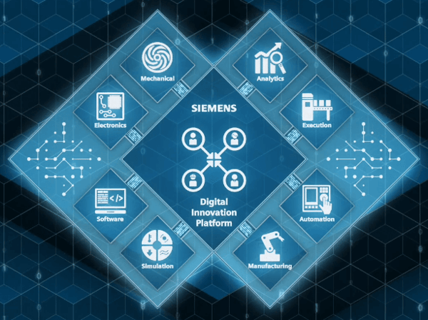 ZWS Cadalyst Siemens PLM Software Digital Innovation Platform