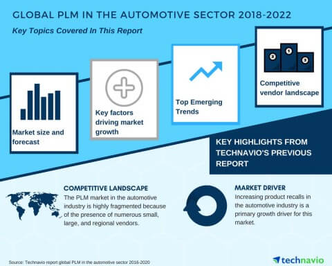 ZWS Technavio Global_PLM_in_the_Automotive_Sector_2018-2022.jpg
